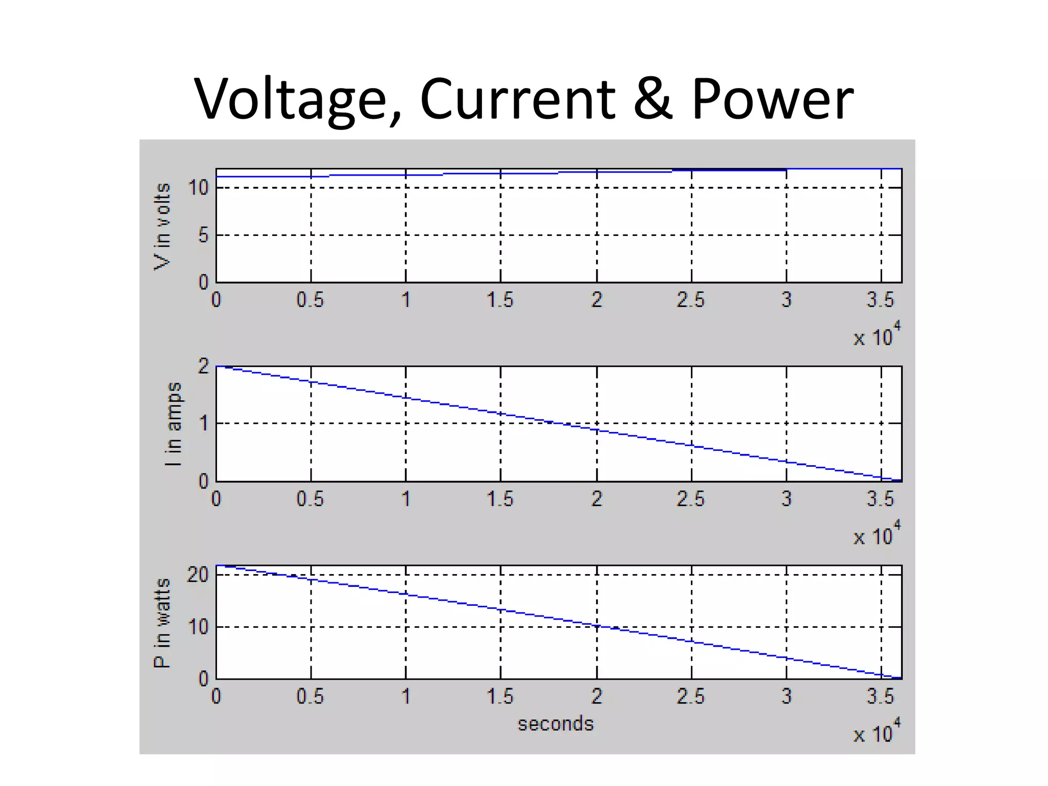 Voltage, Current & Power
 