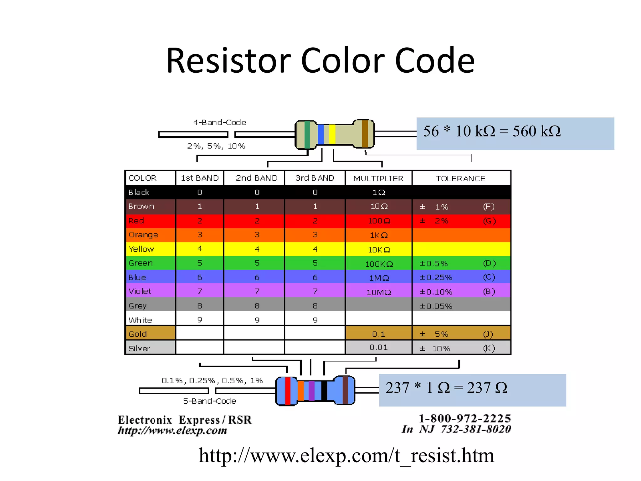 Resistor Color Code
http://www.elexp.com/t_resist.htm
56 * 10 kΩ = 560 kΩ
237 * 1 Ω = 237 Ω
 