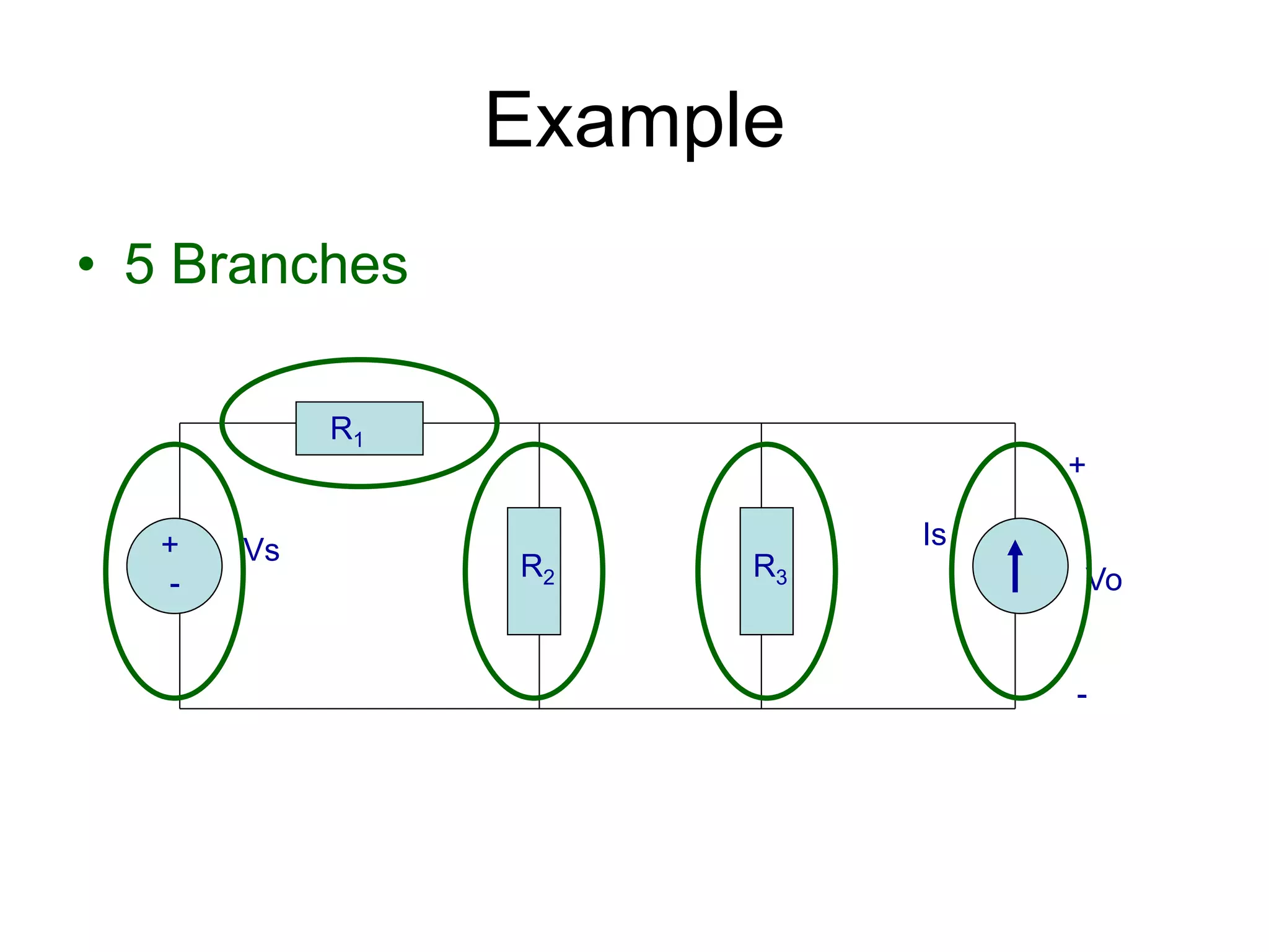 Example
• 5 Branches
+
-
Vs Is
R1
R2 R3
+
Vo
-
 