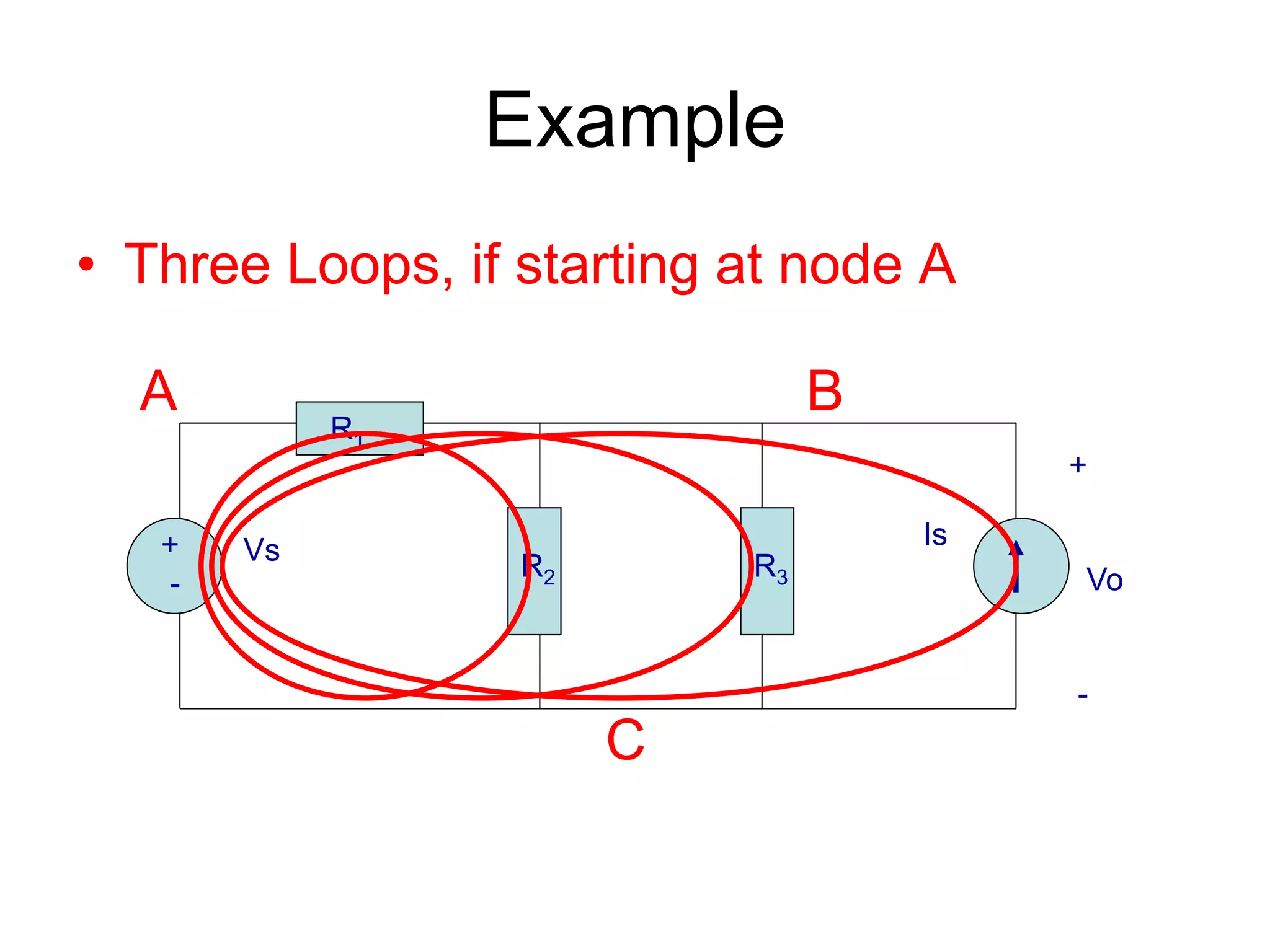 Example
• Three Loops, if starting at node A
+
-
Vs Is
R1
R2 R3
+
Vo
-
A B
C
 