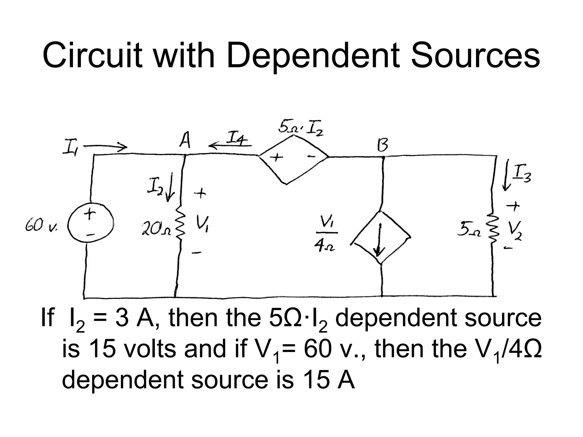 Circuit with Dependent Sources
If I2 = 3 A, then the 5Ω·I2 dependent source
is 15 volts and if V1= 60 v., then the V1/4Ω
dependent source is 15 A
 