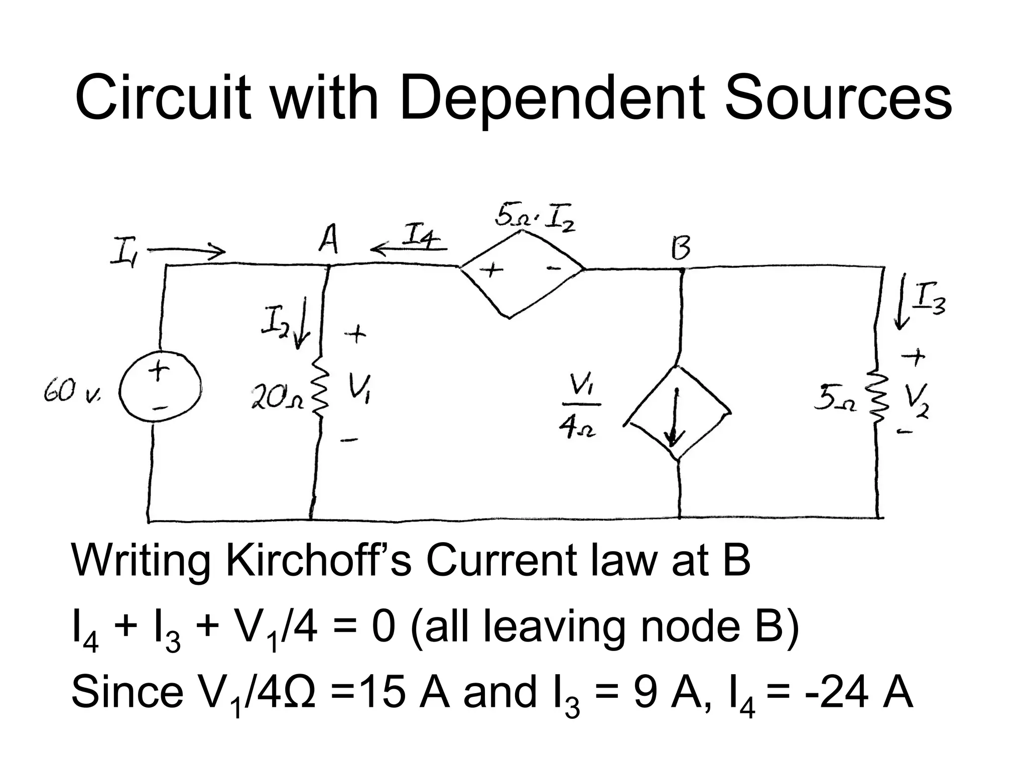 Circuit with Dependent Sources
Writing Kirchoff’s Current law at B
I4 + I3 + V1/4 = 0 (all leaving node B)
Since V1/4Ω =15 A and I3 = 9 A, I4 = -24 A
 