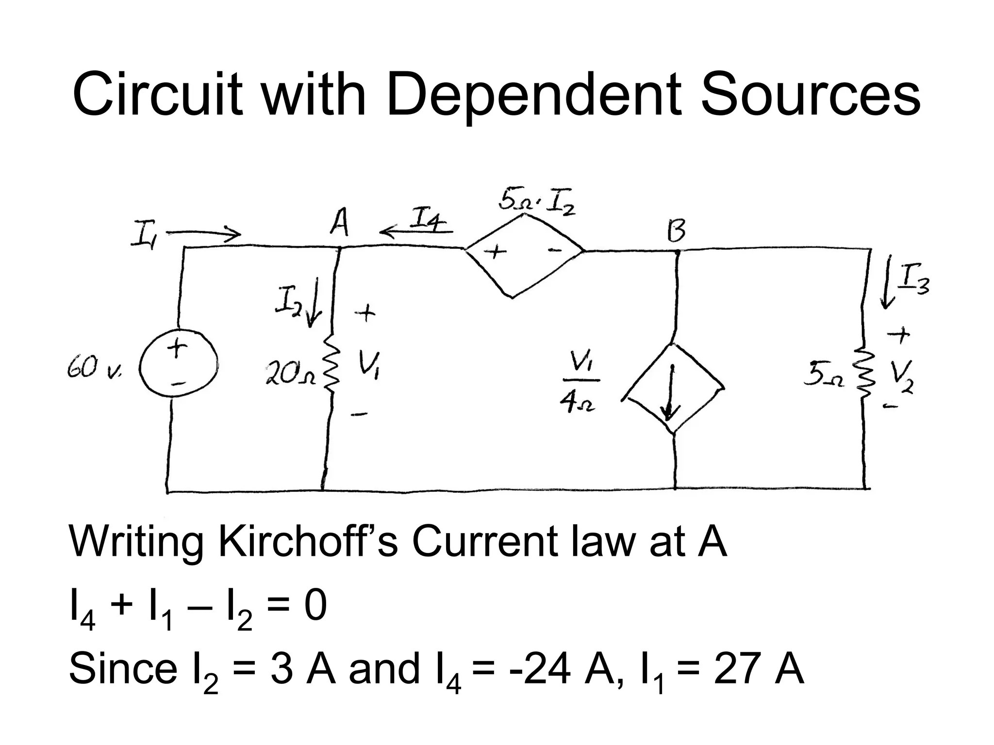 Circuit with Dependent Sources
Writing Kirchoff’s Current law at A
I4 + I1 – I2 = 0
Since I2 = 3 A and I4 = -24 A, I1 = 27 A
 