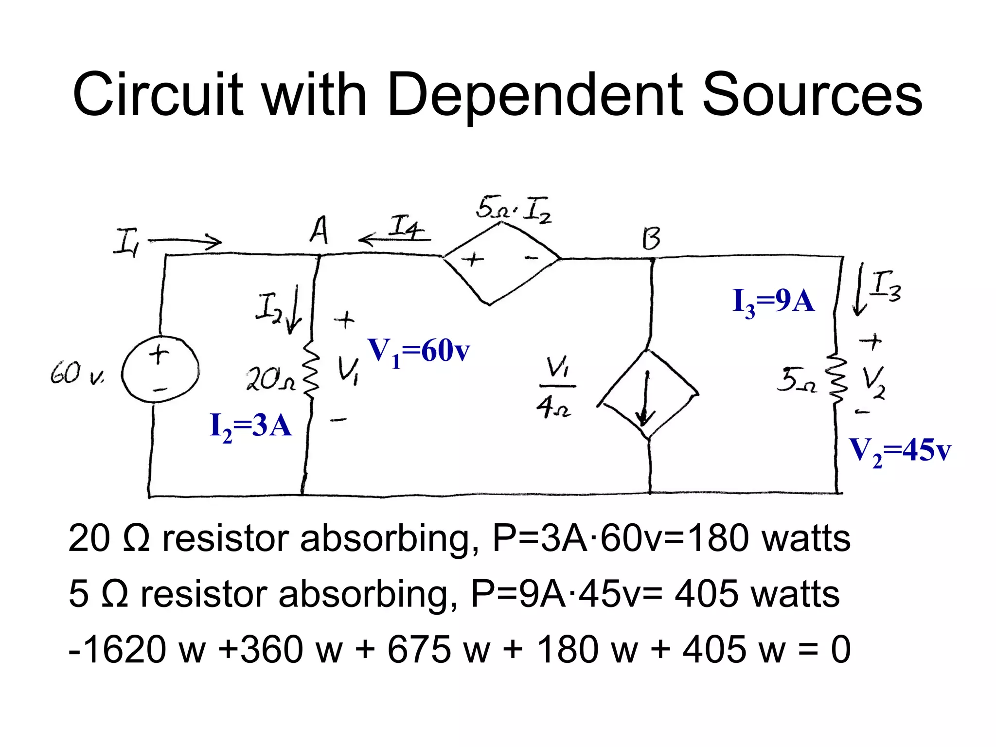 Circuit with Dependent Sources
20 Ω resistor absorbing, P=3A·60v=180 watts
5 Ω resistor absorbing, P=9A·45v= 405 watts
-1620 w +360 w + 675 w + 180 w + 405 w = 0
I2=3A
I3=9A
V1=60v
V2=45v
 