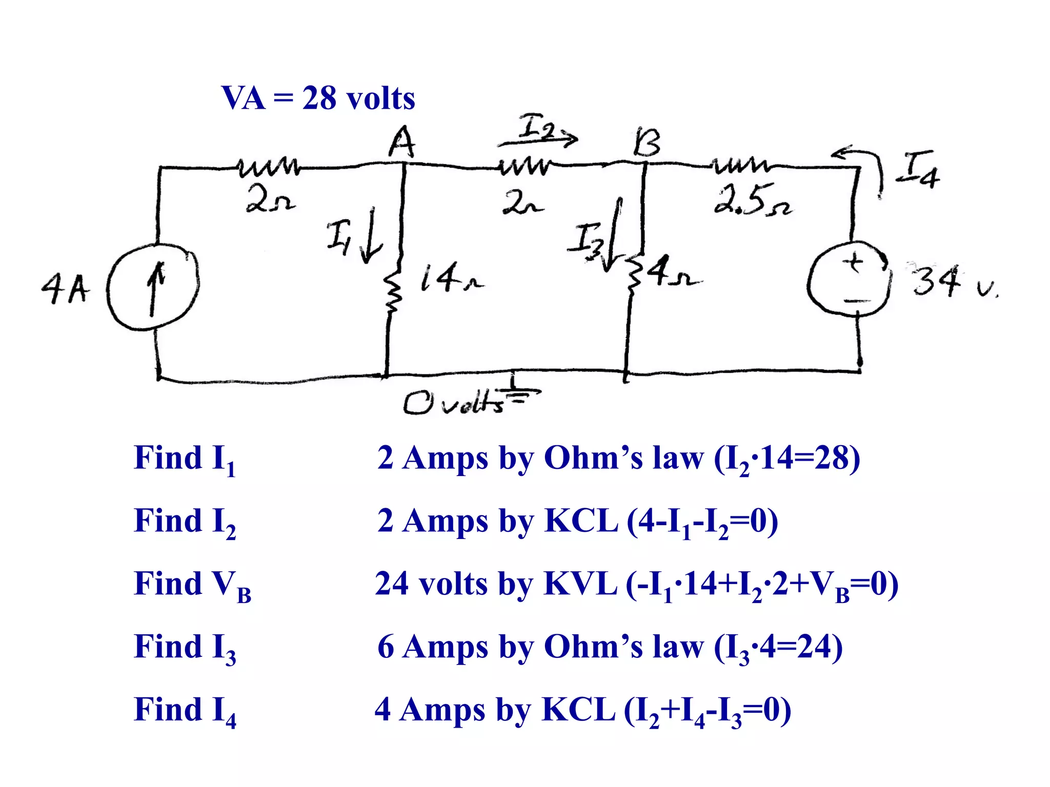 VA = 28 volts
Find I1 2 Amps by Ohm’s law (I2∙14=28)
Find I2 2 Amps by KCL (4-I1-I2=0)
Find VB 24 volts by KVL (-I1∙14+I2∙2+VB=0)
Find I3 6 Amps by Ohm’s law (I3∙4=24)
Find I4 4 Amps by KCL (I2+I4-I3=0)
 