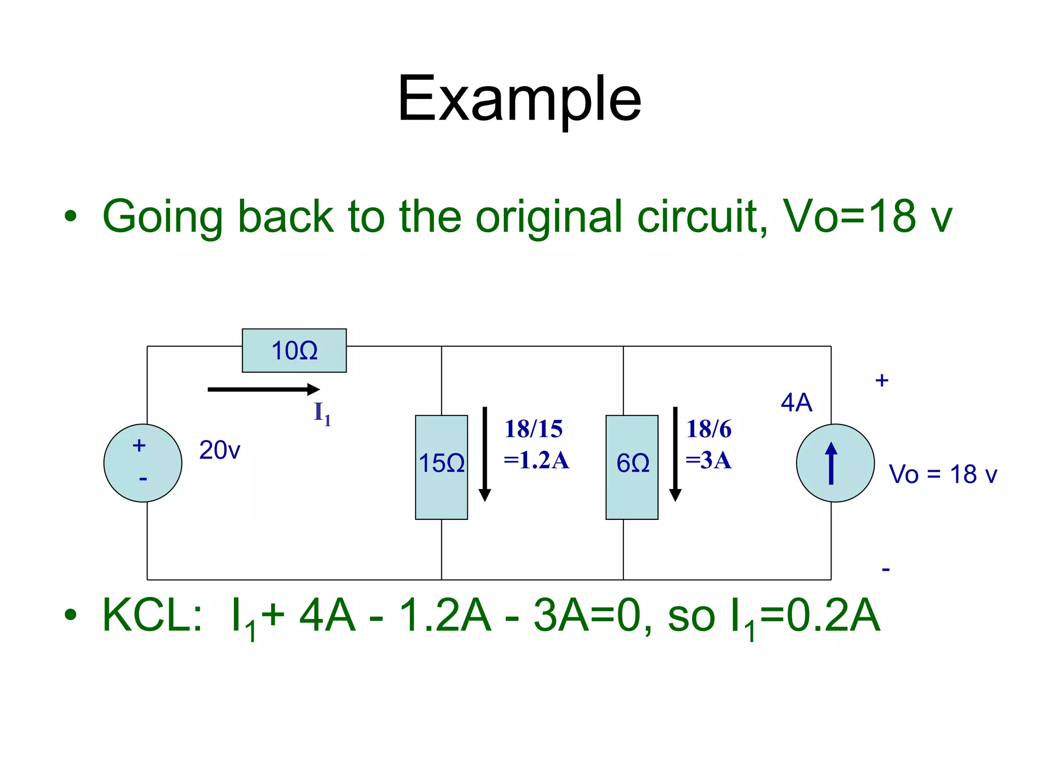 • Going back to the original circuit, Vo=18 v
• KCL: I1+ 4A - 1.2A - 3A=0, so I1=0.2A
Example
+
-
20v
4A
10Ω
15Ω 6Ω
+
Vo = 18 v
-
18/15
=1.2A
18/6
=3A
I1
 