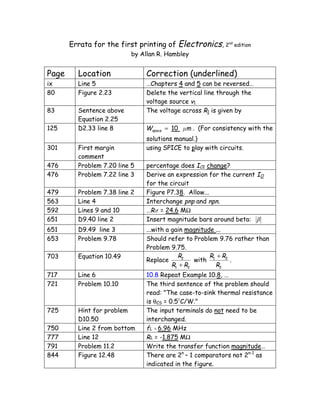 Errata for the first printing of Electronics, 2nd edition
                          by Allan R. Hambley


Page     Location              Correction (underlined)
ix       Line 5                …Chapters 4 and 5 can be reversed…
80       Figure 2.23           Delete the vertical line through the
                               voltage source v1.
83       Sentence above        The voltage across R1 is given by
         Equation 2.25
125      D2.33 line 8          Wspace = 10 μm . (For consistency with the
                               solutions manual.)
301      First margin          using SPICE to play with circuits.
         comment
476      Problem 7.20 line 5   percentage does IC2 change?
476      Problem 7.22 line 3   Derive an expression for the current IO
                               for the circuit
479      Problem 7.38 line 2   Figure P7.38. Allow...
563      Line 4                Interchange pnp and npn.
592      Lines 9 and 10        …Rif = 24.6 MΩ
651      D9.40 line 2          Insert magnitude bars around beta: β
651      D9.49 line 3          ...with a gain magnitude ...
653      Problem 9.78          Should refer to Problem 9.76 rather than
                               Problem 9.75.
703      Equation 10.49                    R2         R + R2
                               Replace           with 1      .
                                         R1 + R2        R2
717      Line 6                10.8 Repeat Example 10.8, …
721      Problem 10.10         The third sentence of the problem should
                               read: "The case-to-sink thermal resistance
                               is θCS = 0.5NC/W."
725      Hint for problem      The input terminals do not need to be
         D10.50                interchanged.
750      Line 2 from bottom    fL = 6.96 MHz
777      Line 12               RL = -1.875 MΩ
791      Problem 11.2          Write the transfer function magnitude…
844      Figure 12.48          There are 2n – 1 comparators not 2n-1 as
                               indicated in the figure.
 