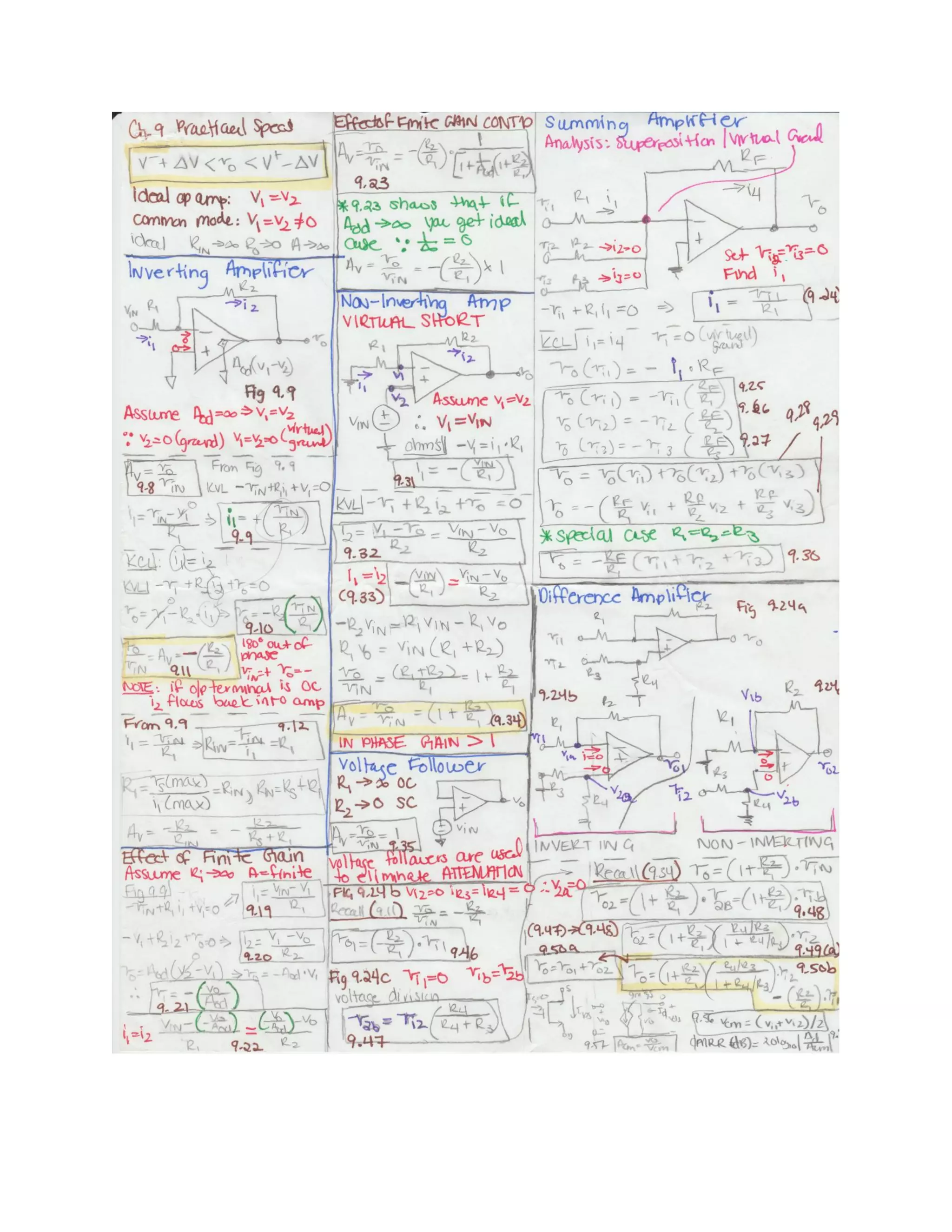 Electronics ii hand written formula sheets