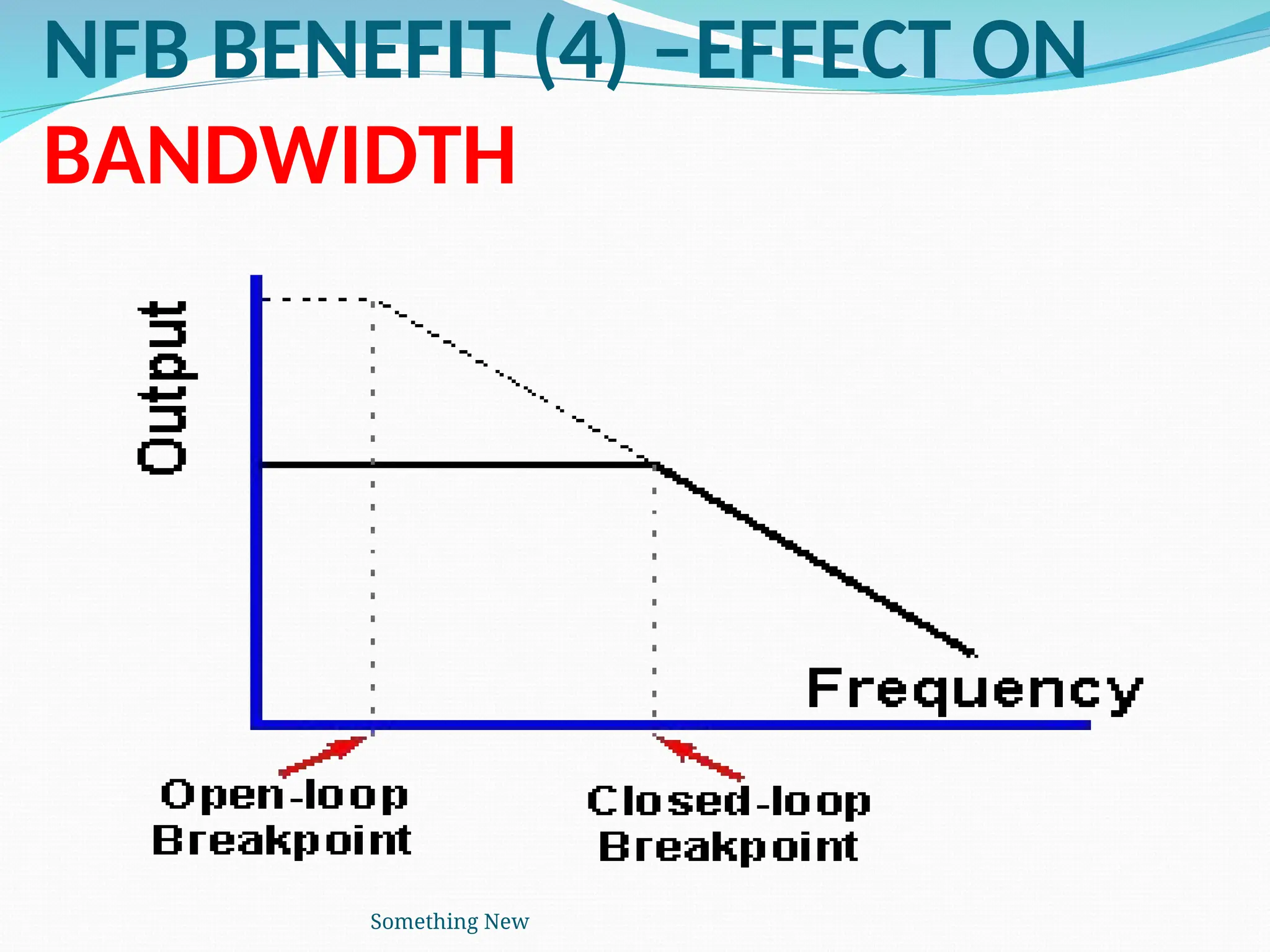 NFB BENEFIT (4) –EFFECT ON
BANDWIDTH
Something New
 
