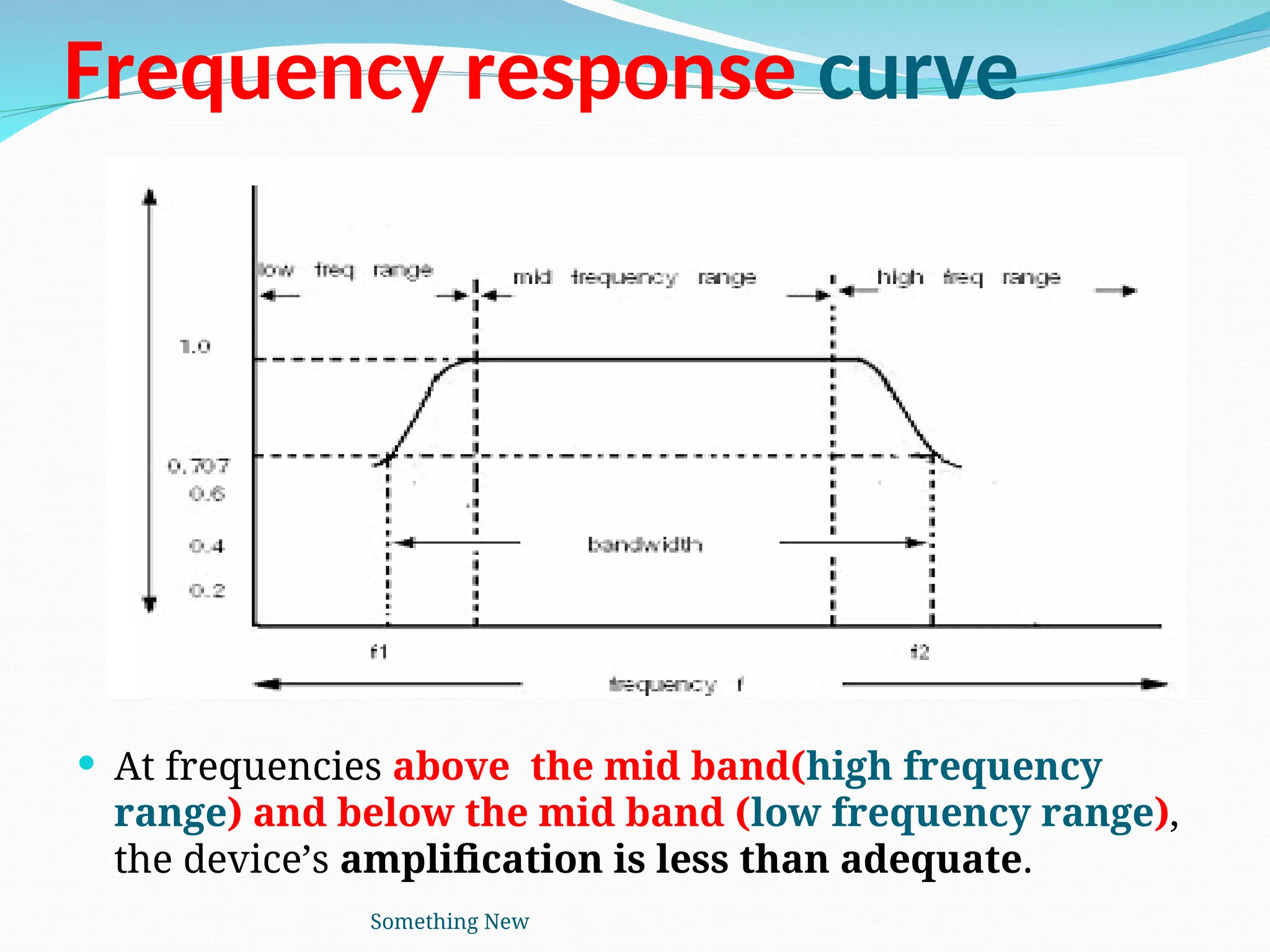 Frequency response curve
 At frequencies above the mid band(high frequency
range) and below the mid band (low frequency range),
the device’s amplification is less than adequate.
Something New
 