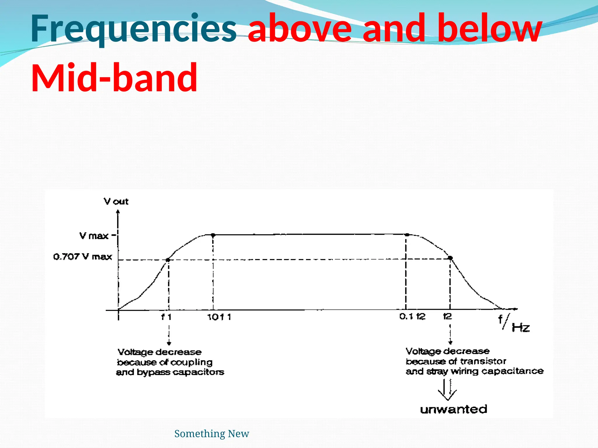 Frequencies above and below
Mid-band
Something New
 
