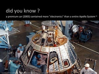 did you know ? Picture: NASA, Apollo 204 command module (1  including electronic control units, lines of software code, electric parts, wires length, sensors, motors... a premium car (2005) contained more "electronics" than a entire Apollo System  (1   