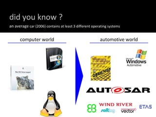 computer world automotive world did you know ? an average  car (2006) contains at least 3 different operating systems 
