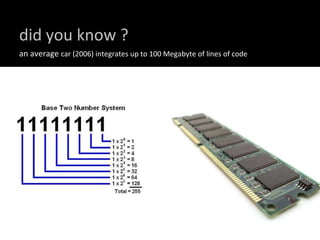did you know ? an average  car (2006) integrates up to 100 Megabyte of lines of code 