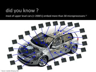 (1  Source: J Leohold, VW group, 2007 most of upper level cars (> 2000's) embed more than 30 microprocessors  (1 did you know ? 