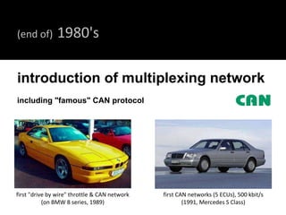 first "drive by wire" throttle & CAN network (on  BMW 8 series,  1989 ) (end of)   1980's introduction of multiplexing network  including "famous" CAN protocol first CAN networks (5 ECUs), 500 kbit/s (1991, Mercedes S Class) 