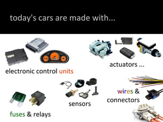 today's cars are made with... w i r e s  & connectors electronic  control   units fuses  & relays sensors actuators ... 