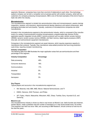 segments. Moreover, companies have more than one kind of relationship to each other. One technology
systems company can be both a competitor and a business partner with another company, while both are
customers of a company producing microprocessors. IBM is one of the best examples of this kind of dual or
triple role within the industry.
Microelectronics
The microelectronics segment is divided into semiconductors (chips and microprocessors), passive devices
(capacitors, resistors, and inductors), electromechanical devices (electronic and optical components), and
packaging (laminates and wire boards). Typically, customers of microelectronics companies are other
manufacturers.
Included in the microelectronics segment is the semiconductor industry, which is composed of the manufac-
turers of a variety of semiconductors including microprocessors; programmable logic devices (PLDs);
application-specific integrated circuits (ASIC); memory products such as static random access memory
(SRAM), dynamic random access memory (DRAM), and flash memory; digital signal processors (DSP);
chip sets; and semiconductor equipment manufacturers.
Companies in the microelectronics segment are asset intensive, which requires expensive capacity to
manufacture their products. Typically, they manufacture value-added products that have long production
cycle times, requiring complex manufacturing.
Industry composition
The following table from IBM illustrates the major application areas that use semiconductors and their
percentage of the segment.
3%Aerospace
5%Transportation
9%Industrial
17%Communications
18%Consumer electronics
48%Data processing
PercentageIndustry Composition
Key Players
Typical players and accounts in the microelectronics segment are:
• NA: Motorola, Intel, IBM, AMD, Micron, National Semiconductor, and TI
• EMEA: Siemens, SGS Thomson, and Philips
• AP: Fujitsu, Hitachi, Matsushita, Mitsubishi, NEC, Sharp, Toshiba, Sony, Hyundai & LG, and
Samsung
Moore's Law
The microelectronics industry is driven by what is now known as Moore's Law. Intel's founder and chairman,
Gordon Moore, made a prediction that the number of transistors on a chip would double every 18 months.
This prediction has held true since 1965, and according to IBM Research, should continue to hold true for
the next five years. .
© 2002 IBM Corporation Electronics Industry Brief
7
7
 
