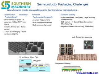 www.smthelp.com
Semiconductor Packaging Challenges
Miniaturization Increasing
Product Density
• Reduced feature sizes – Hi
Accuracy, Hi Mag, FOV, Low
Force
• Smaller, Thinner Die – Force
control
• 2.5D & 3D Packaging – Force
control, multi p/n’s
New demands create new challenges for Semiconductor manufacturers…
Increased
Performance/Complexity
• Accuracy Requirements
• Multi component inventory
• Multi component process
Multi Component Assembly
Chip
35 um Bump, 50 um Pitch
Component Stacking
Economic Viability
• Consumer Market – Hi Speed, Large Working
Area Assembly
• B2B Market – Hi Speed, Quick Conversion
Manufacturing
• High End market – Hi Accuracy, Traceability
 