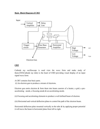 Basic Block Diagram of CRO
Electron Gun
CRT
Cathode ray oscilloscope is used view the wave form and make study of
them.CRT(Cathode ray tube) is the heart of CRO providing visual display of an input
signal wave form.
A CRT contains four basic parts.
(i) An electron gun to produce a stream of electrons.
Electron gun emits electron & form them into beam consists of a heater, a grid, a pre-
accelerating anode, a focusing anode & an accelerating anode.
(ii) Focusing and accelerating elements to produce a well defined beam of electron.
(iii) Horizontal and vertical deflection plates to control the path of the electron beam.
Horizontal deflection plate mounted vertically in the tube & by applying proper potential
it will move the beam in horizontal plane from left to right.
Vertical
Amplifier
Delay
Line
Trigger
circuit
Time Base
Generator
Horizontal
Amplifier High
Voltage
Low
Voltage
Input
-ve
+ve
 
