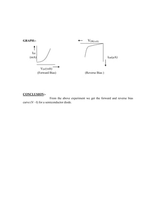 GRAPH:- VDR(volt)
IDF
(mA) IDR(A)
VDF(volt)
(Forward Bias) (Reverse Bias )
CONCLUSION:-
From the above experiment we get the forward and reverse bias
curve (V –I) for a semiconductor diode.
 