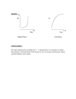 GRAPH:-
Ib Ic
Vbe Vce
(Input Char.) (o/p char.)
CONCLUSION:-
The input characteristics resembles the V – I characteristics of a transistor as emitter –
base junction is forward biased. With increase in Vce, Ic increases and becomes almost
constant leading to active region
 