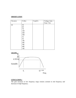 OBSERVATION
Vin (mv) F (Hz) Vout(V) Voltage Gain =
Vout / Vin
20 50
60
70
100
200
300
1k
2k
10k
20k
30k
40k
1M
GRAPH:_-
Af
0.707Af
Gain(db)
fL fH
Freq
CONCLUSION:-
The gain increases in low frequency range remains constant in mid frequency and
decreases in high frequency .
 