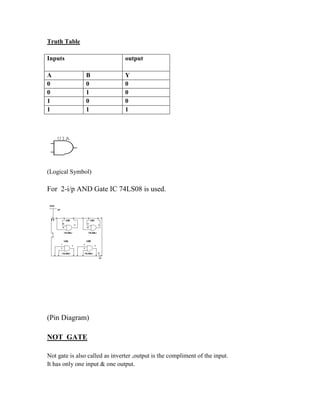 Truth Table
Inputs output
A B Y
0 0 0
0 1 0
1 0 0
1 1 1
U1A
(Logical Symbol)
For 2-i/p AND Gate IC 74LS08 is used.
5V
VCC
7
14
U2A
74LS08J
1
2
3
U2B
74LS08J
4
5
6
U2C
74LS08J
9
10
8
U2D
74LS08J
12
13
11
(Pin Diagram)
NOT GATE
Not gate is also called as inverter ,output is the compliment of the input.
It has only one input & one output.
 