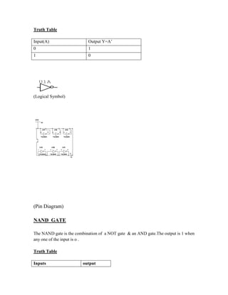 Truth Table
Input(A) Output Y=A’
0 1
1 0
U1A
(Logical Symbol)
5V
VCC
7
U1A
74LS04N
2
1
U1B
74LS04N
4
3
U1C
74LS04N
6
5
U1D
74LS04N
8
9
U1E
74LS04N
10
11
U1F
74LS04N
12
13
(Pin Diagram)
NAND GATE
The NAND gate is the combination of a NOT gate & an AND gate.The output is 1 when
any one of the input is o .
Truth Table
Inputs output
 