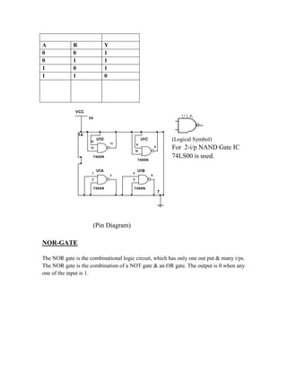 A B Y
0 0 1
0 1 1
1 0 1
1 1 0
U1A
(Logical Symbol)
For 2-i/p NAND Gate IC
74LS00 is used.
(Pin Diagram)
NOR-GATE
The NOR gate is the combinational logic circuit, which has only one out put & many i/ps.
The NOR gate is the combination of a NOT gate & an OR gate. The output is 0 when any
one of the input is 1.
U1A
7400N
1
2
3
U1B
7400N
4
5
6
U1C
7400N
9
10
8
U1D
7400N
12
13
11
5V
VCC
7
14
 