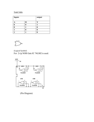 Truth Table
Inputs output
A B Y
0 0 1
0 1 0
1 0 0
1 1 0
U1A
(Logical Symbol)
For 2-i/p NOR Gate IC 74LS02 is used.
(Pin Diagram)
5V
VCC
7
14
U1A
74LS02N
2
3
1
U1B
74LS02N
5
6
4
U1C
74LS02N
8
9
10
U1D
74LS02N
11
12
13
 
