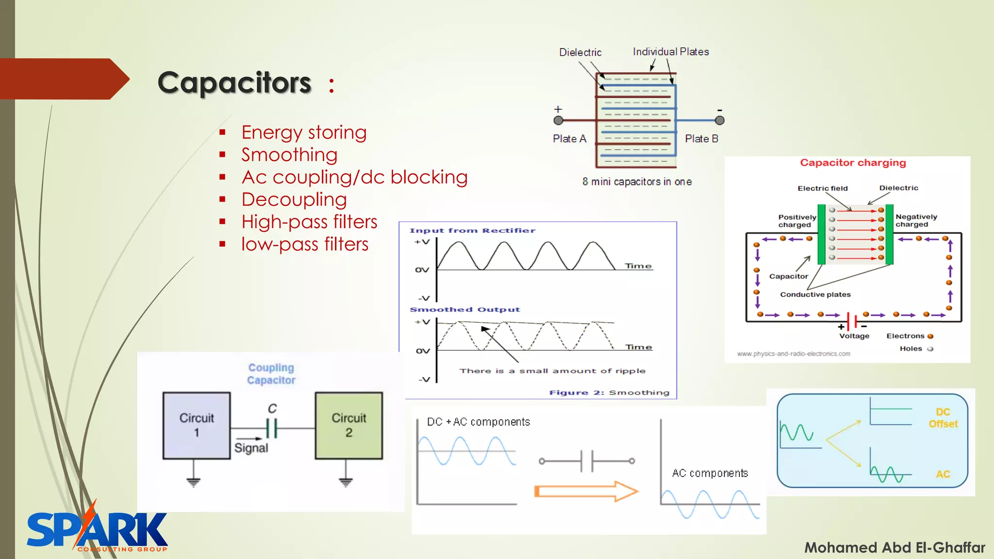Capacitors :
Mohamed Abd El-Ghaffar
▪ Energy storing
▪ Smoothing
▪ Ac coupling/dc blocking
▪ Decoupling
▪ High-pass filters
▪ low-pass filters