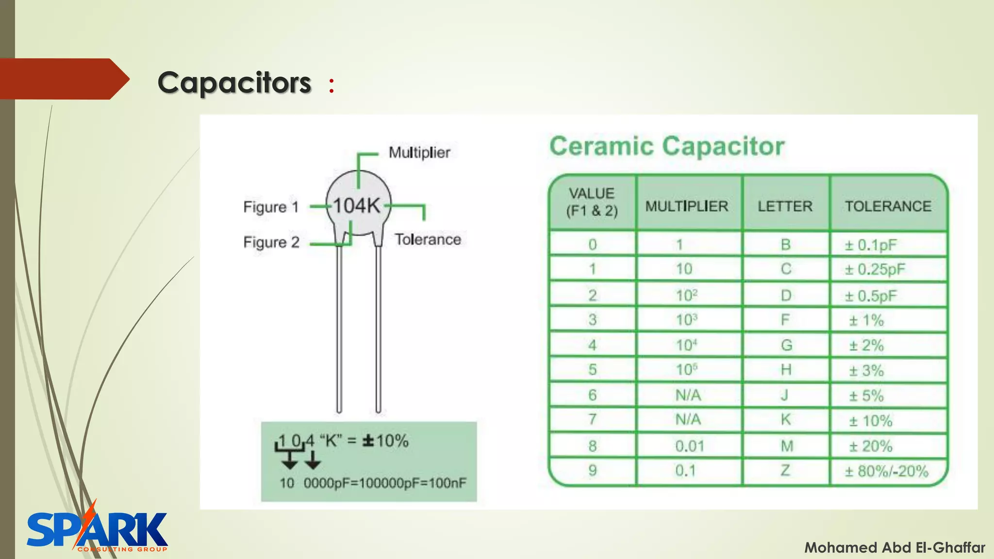 Capacitors :
Mohamed Abd El-Ghaffar