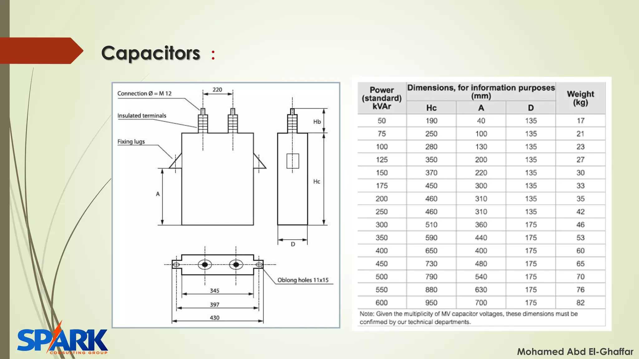 Capacitors :
Mohamed Abd El-Ghaffar