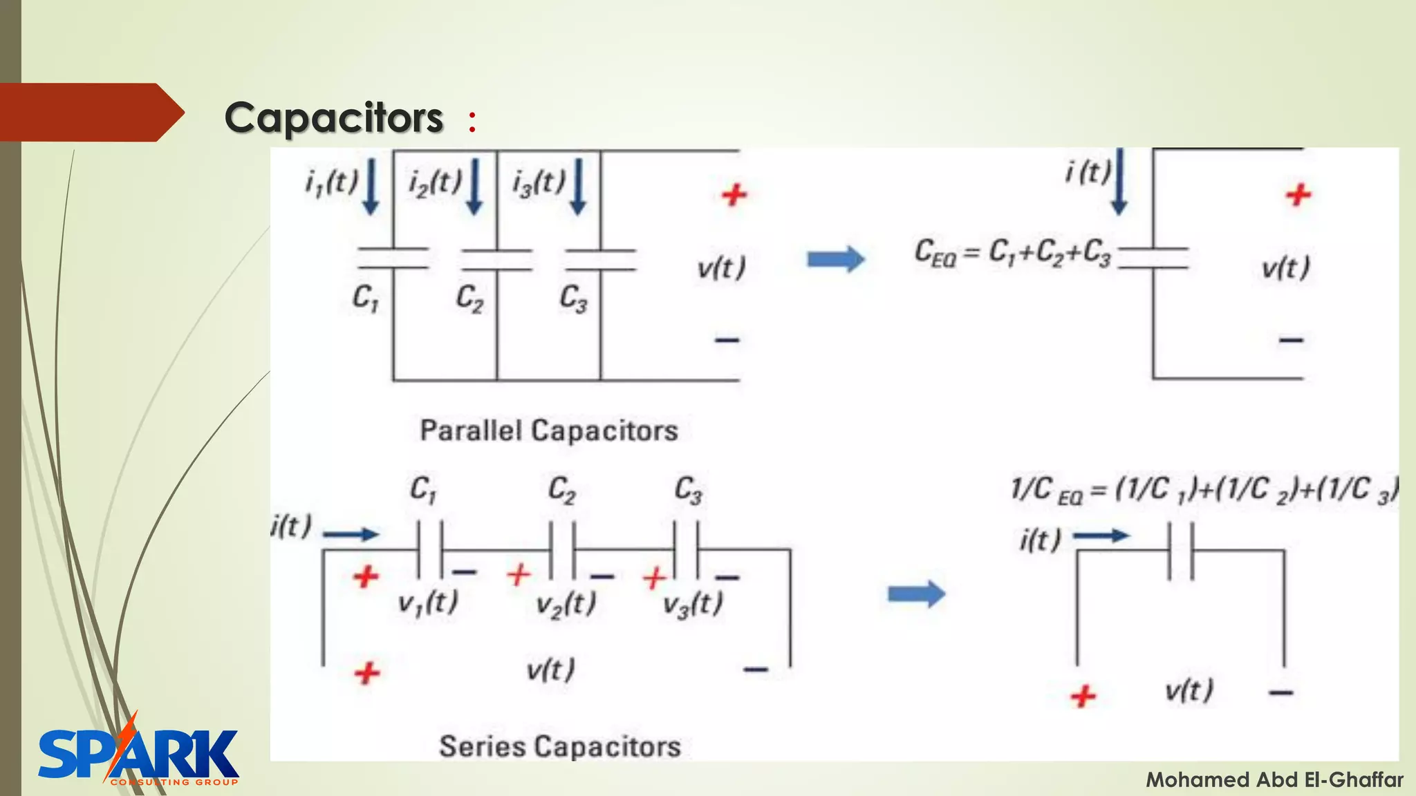 Capacitors :
Mohamed Abd El-Ghaffar