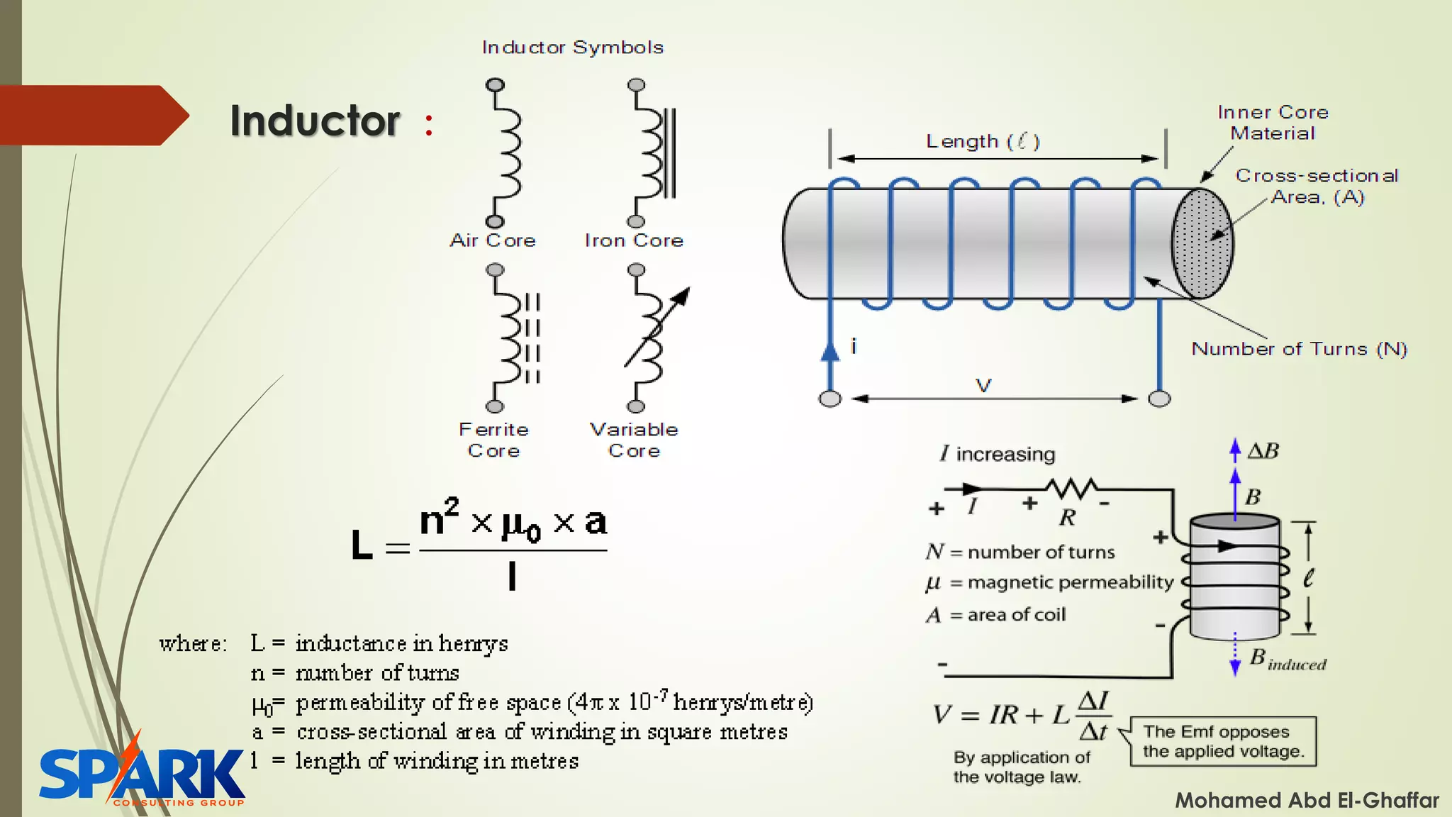 Inductor :
Mohamed Abd El-Ghaffar