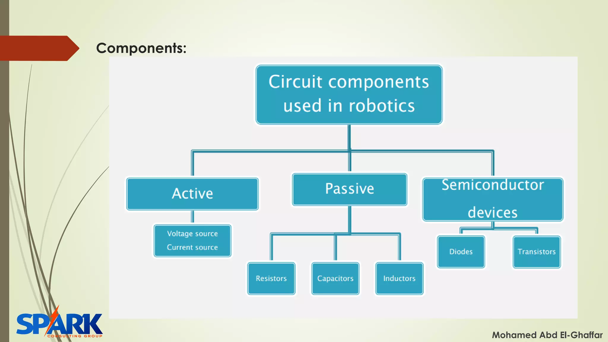 Components:
Mohamed Abd El-Ghaffar