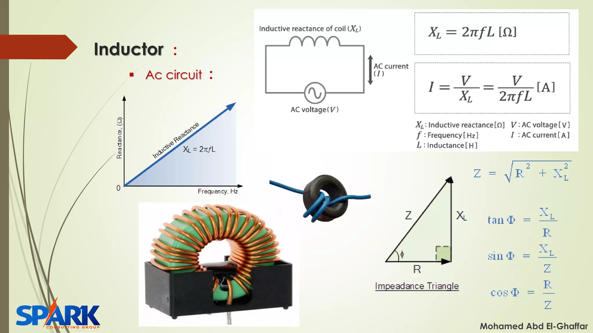 Inductor :
Mohamed Abd El-Ghaffar
▪ Ac circuit :