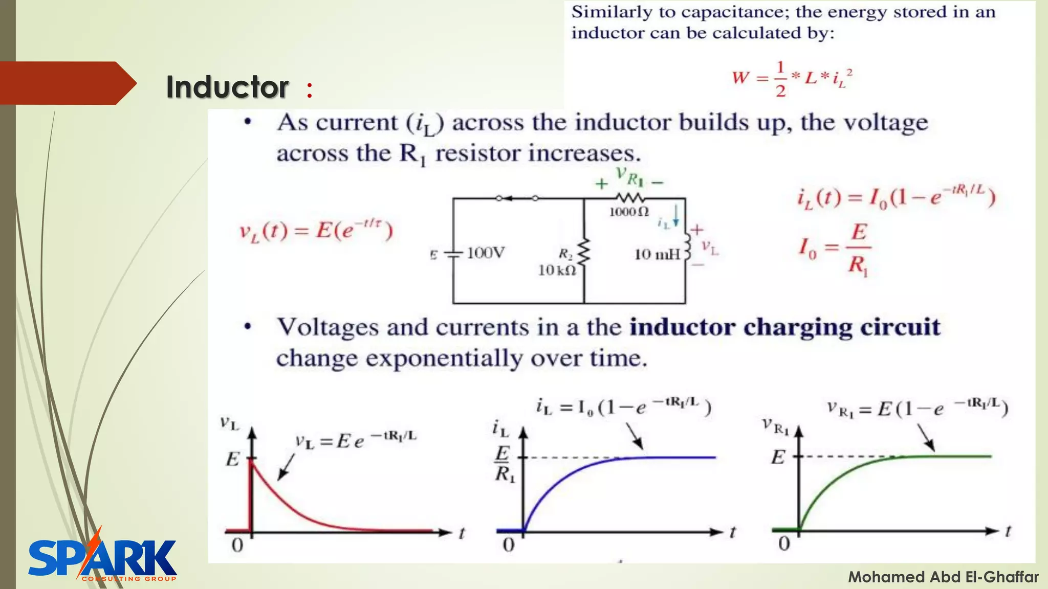 Inductor :
Mohamed Abd El-Ghaffar