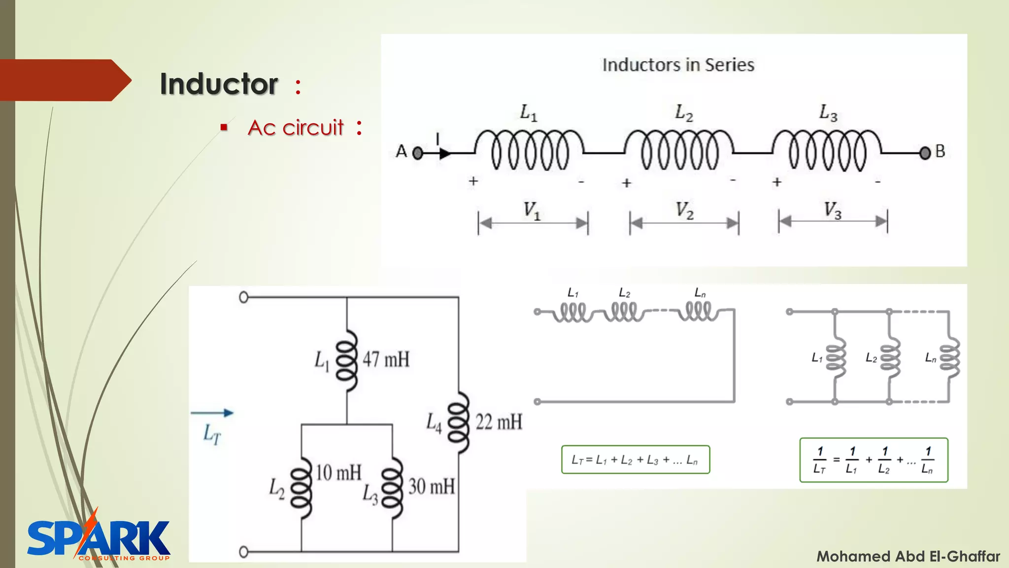 Inductor :
Mohamed Abd El-Ghaffar
▪ Ac circuit :