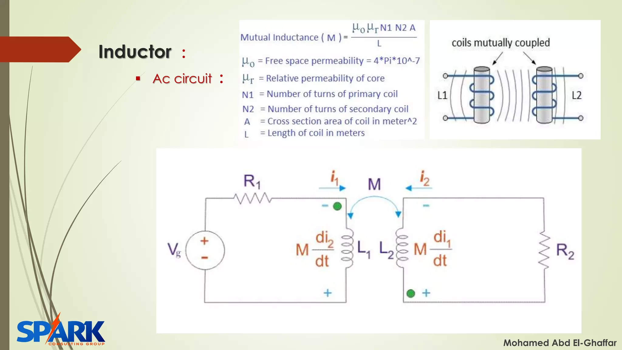 Inductor :
Mohamed Abd El-Ghaffar
▪ Ac circuit :