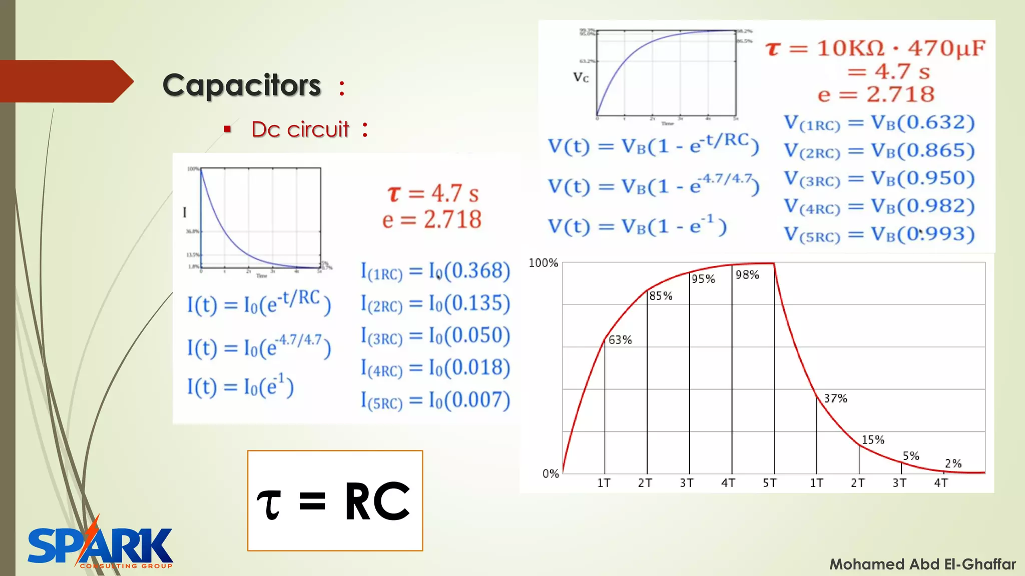 Capacitors :
Mohamed Abd El-Ghaffar
▪ Dc circuit :
τ = RC
