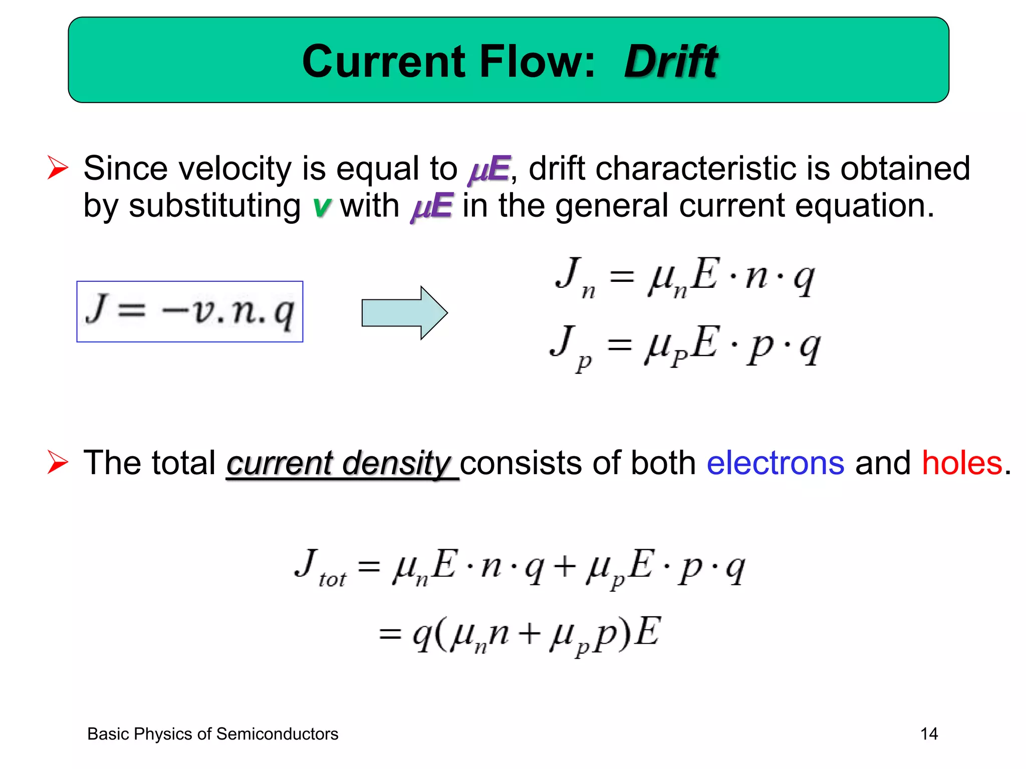 14
Current Flow: Drift
➢ Since velocity is equal to E, drift characteristic is obtained
by substituting v with E in the general current equation.
Basic Physics of Semiconductors
➢ The total current density consists of both electrons and holes.
 