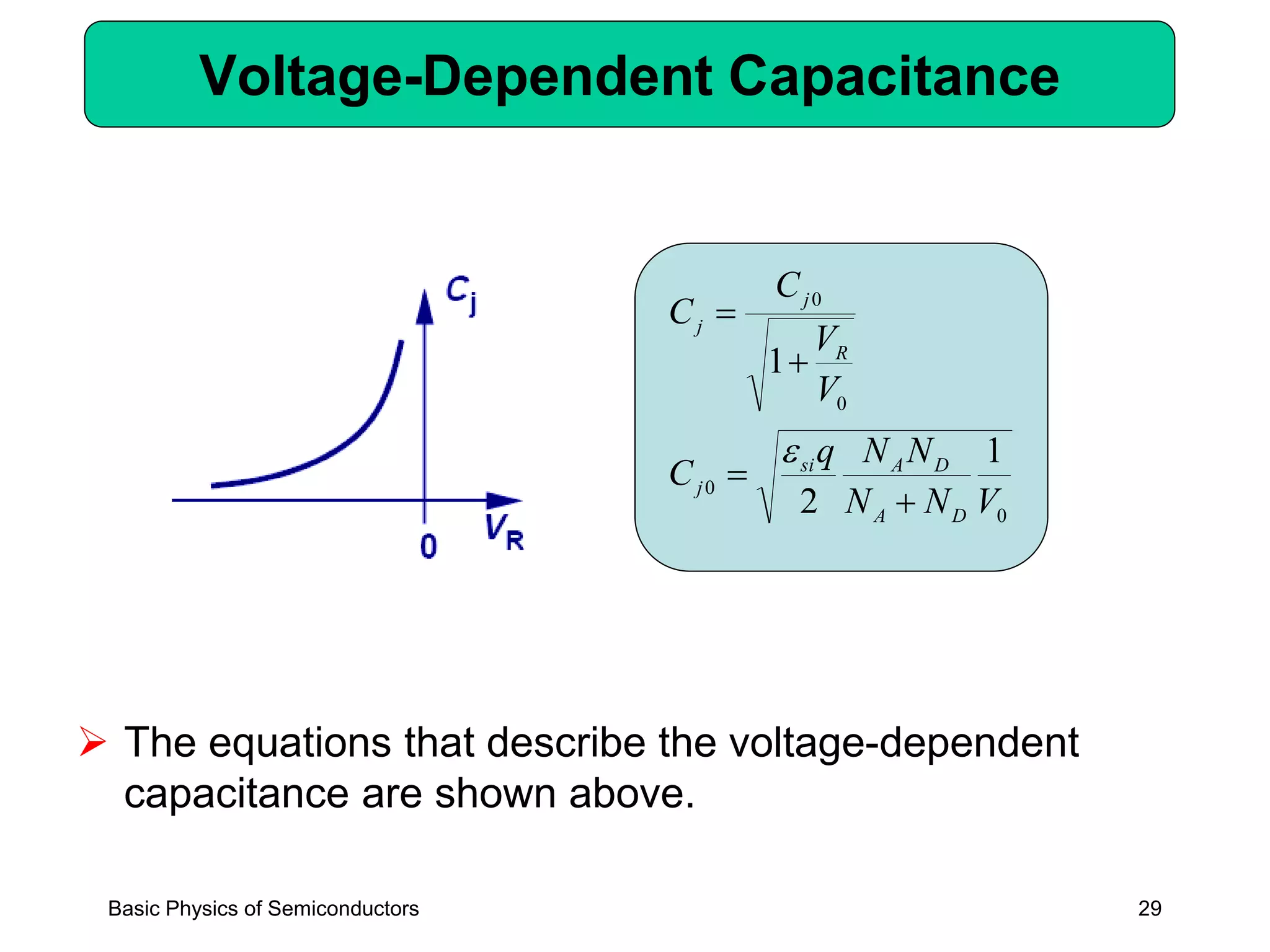 29
Voltage-Dependent Capacitance
➢ The equations that describe the voltage-dependent
capacitance are shown above.
0
0
0
0
1
2
1
VNN
NNq
C
V
V
C
C
DA
DAsi
j
R
j
j
+
=
+
=

Basic Physics of Semiconductors
 