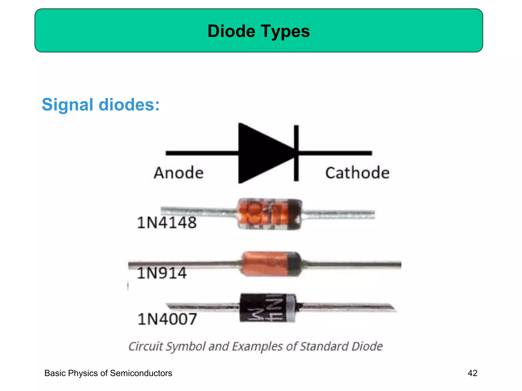 42
Diode Types
Basic Physics of Semiconductors
Signal diodes:
 