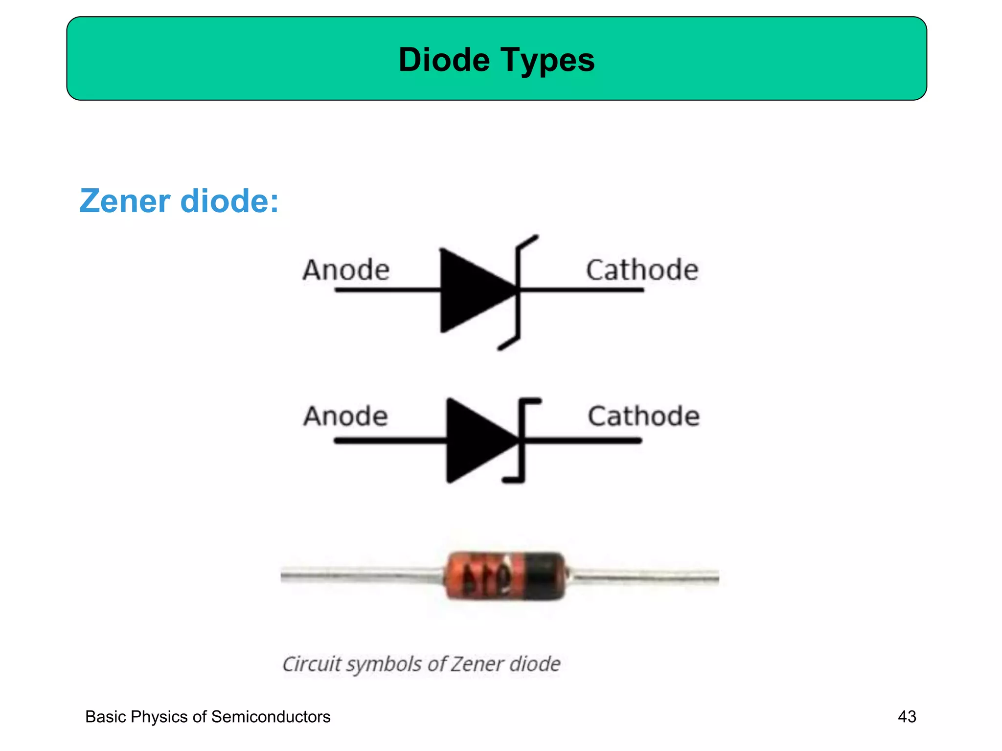 43
Diode Types
Basic Physics of Semiconductors
Zener diode:
 