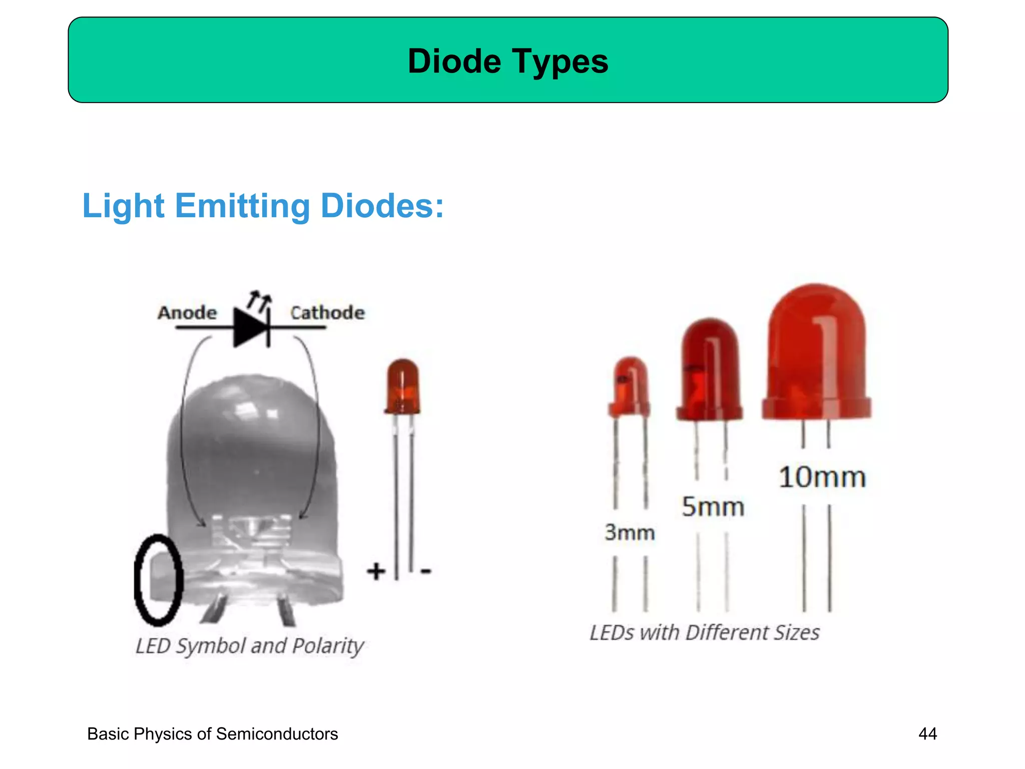 44
Diode Types
Basic Physics of Semiconductors
Light Emitting Diodes:
 