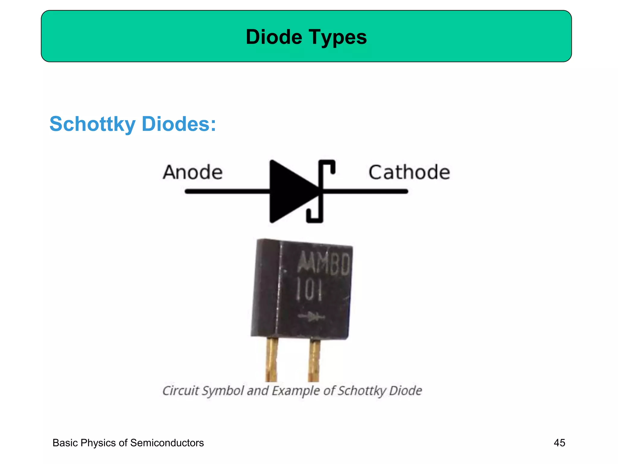 45
Diode Types
Basic Physics of Semiconductors
Schottky Diodes:
 