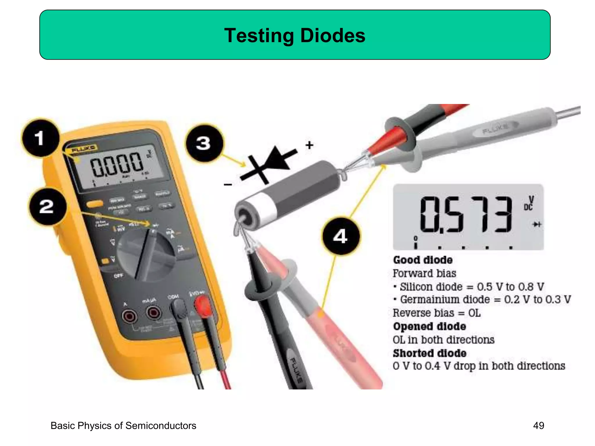 49
Testing Diodes
Basic Physics of Semiconductors
 