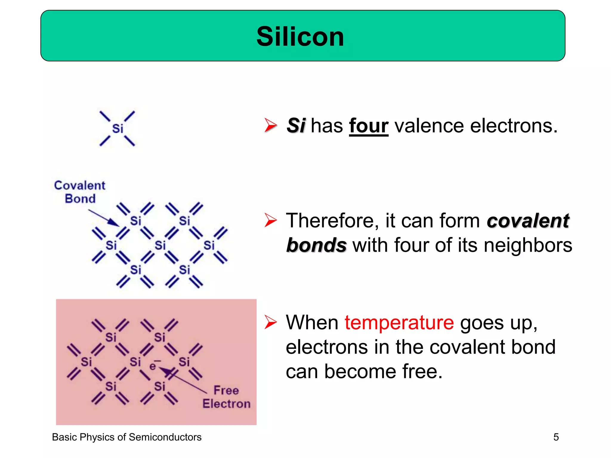 5
Silicon
➢ When temperature goes up,
electrons in the covalent bond
can become free.
Basic Physics of Semiconductors
➢ Si has four valence electrons.
➢ Therefore, it can form covalent
bonds with four of its neighbors
 